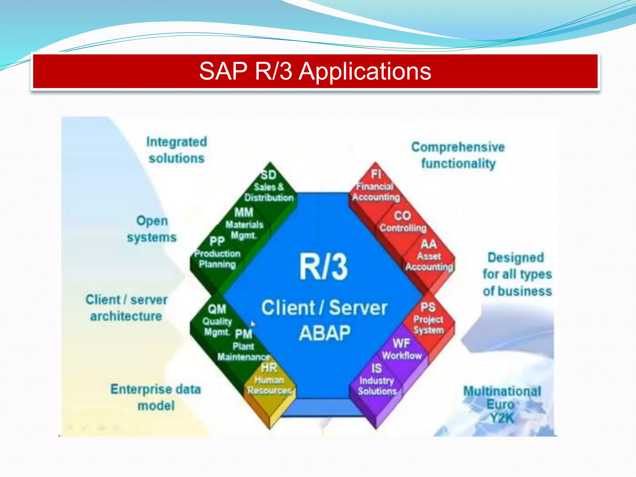 Introduction to sap erp | PPTX