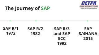 Introduction to SAP Histroy & Evolution of SAP.pptx