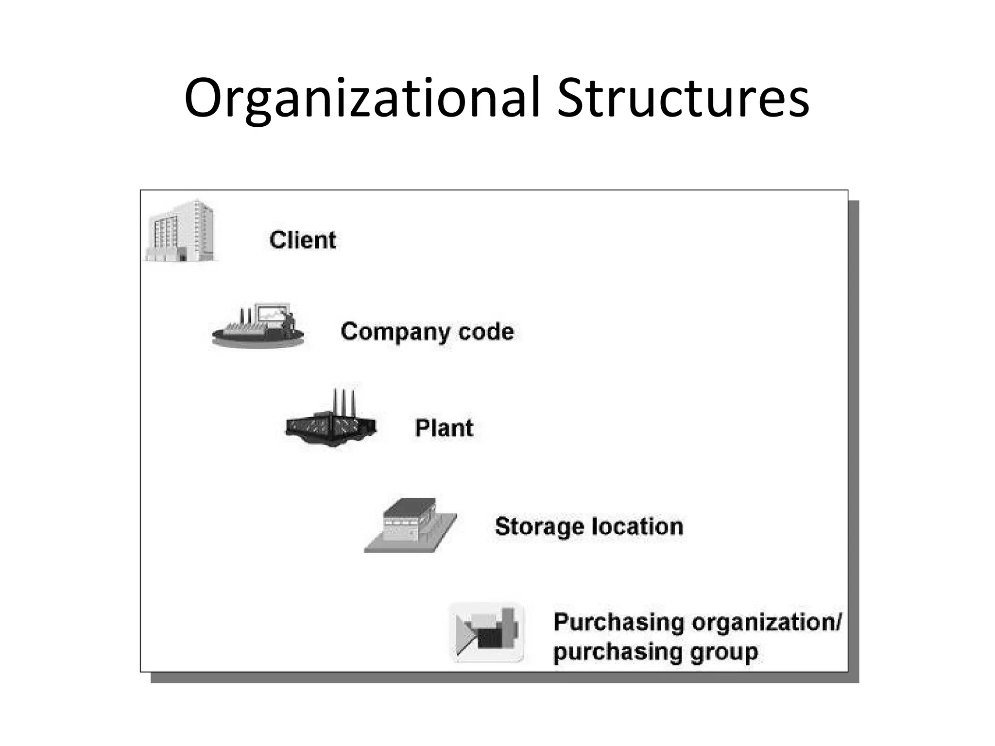 Organizational Structures
 