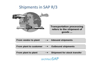 Shipments in SAP R/3
 