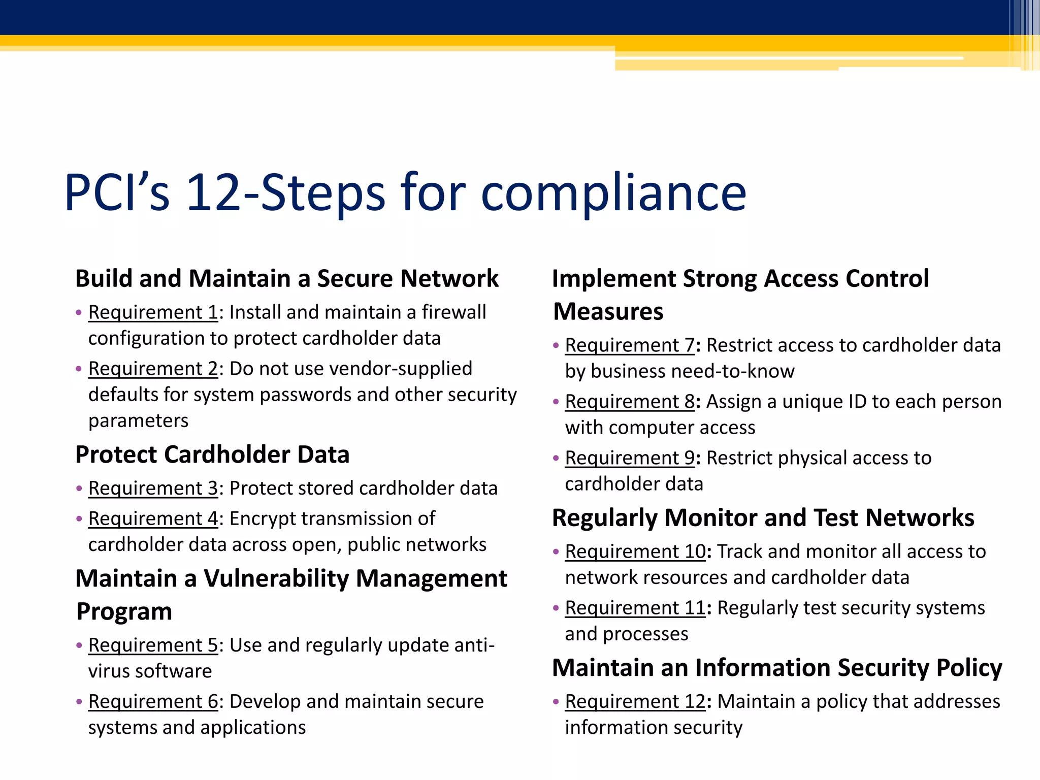 PCI’s 12-Steps for complianceBuild and Maintain a Secure NetworkRequirement 1: Install and maintain a firewall configuration to protect cardholder dataRequirement 2: Do not use vendor-supplied defaults for system passwords and other security parametersProtect Cardholder DataRequirement 3: Protect stored cardholder dataRequirement 4: Encrypt transmission of cardholder data across open, public networksMaintain a Vulnerability Management ProgramRequirement 5: Use and regularly update anti-virus softwareRequirement 6: Develop and maintain secure systems and applicationsImplement Strong Access Control MeasuresRequirement 7: Restrict access to cardholder data by business need-to-knowRequirement 8: Assign a unique ID to each person with computer accessRequirement 9: Restrict physical access to cardholder dataRegularly Monitor and Test NetworksRequirement 10: Track and monitor all access to network resources and cardholder dataRequirement 11: Regularly test security systems and processesMaintain an Information Security PolicyRequirement 12: Maintain a policy that addresses information security