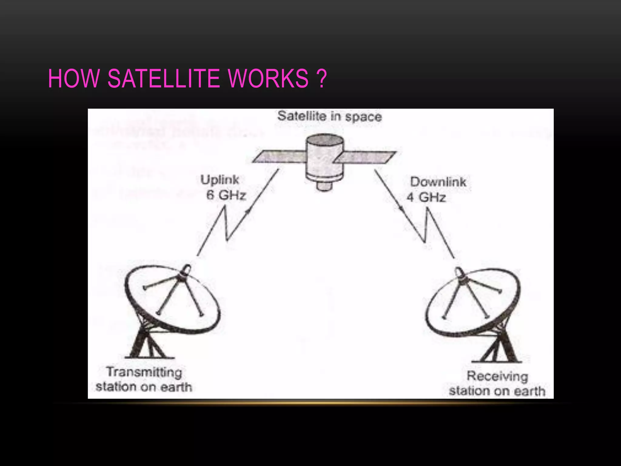 HOW SATELLITE WORKS ?
 