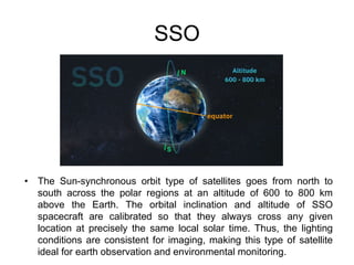 Introduction to Satellite Communication.ppt