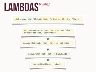 Lambdas   Shortify!
 