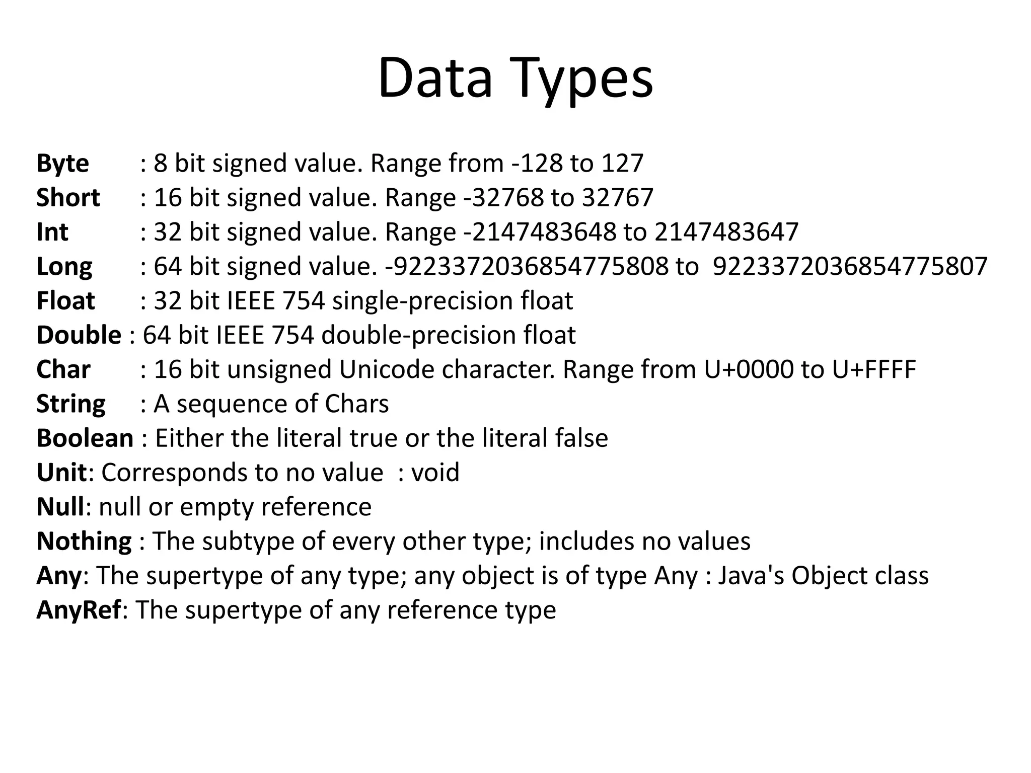 Data Types
Byte : 8 bit signed value. Range from -128 to 127
Short : 16 bit signed value. Range -32768 to 32767
Int : 32 bit signed value. Range -2147483648 to 2147483647
Long : 64 bit signed value. -9223372036854775808 to 9223372036854775807
Float : 32 bit IEEE 754 single-precision float
Double : 64 bit IEEE 754 double-precision float
Char : 16 bit unsigned Unicode character. Range from U+0000 to U+FFFF
String : A sequence of Chars
Boolean : Either the literal true or the literal false
Unit: Corresponds to no value : void
Null: null or empty reference
Nothing : The subtype of every other type; includes no values
Any: The supertype of any type; any object is of type Any : Java's Object class
AnyRef: The supertype of any reference type
 