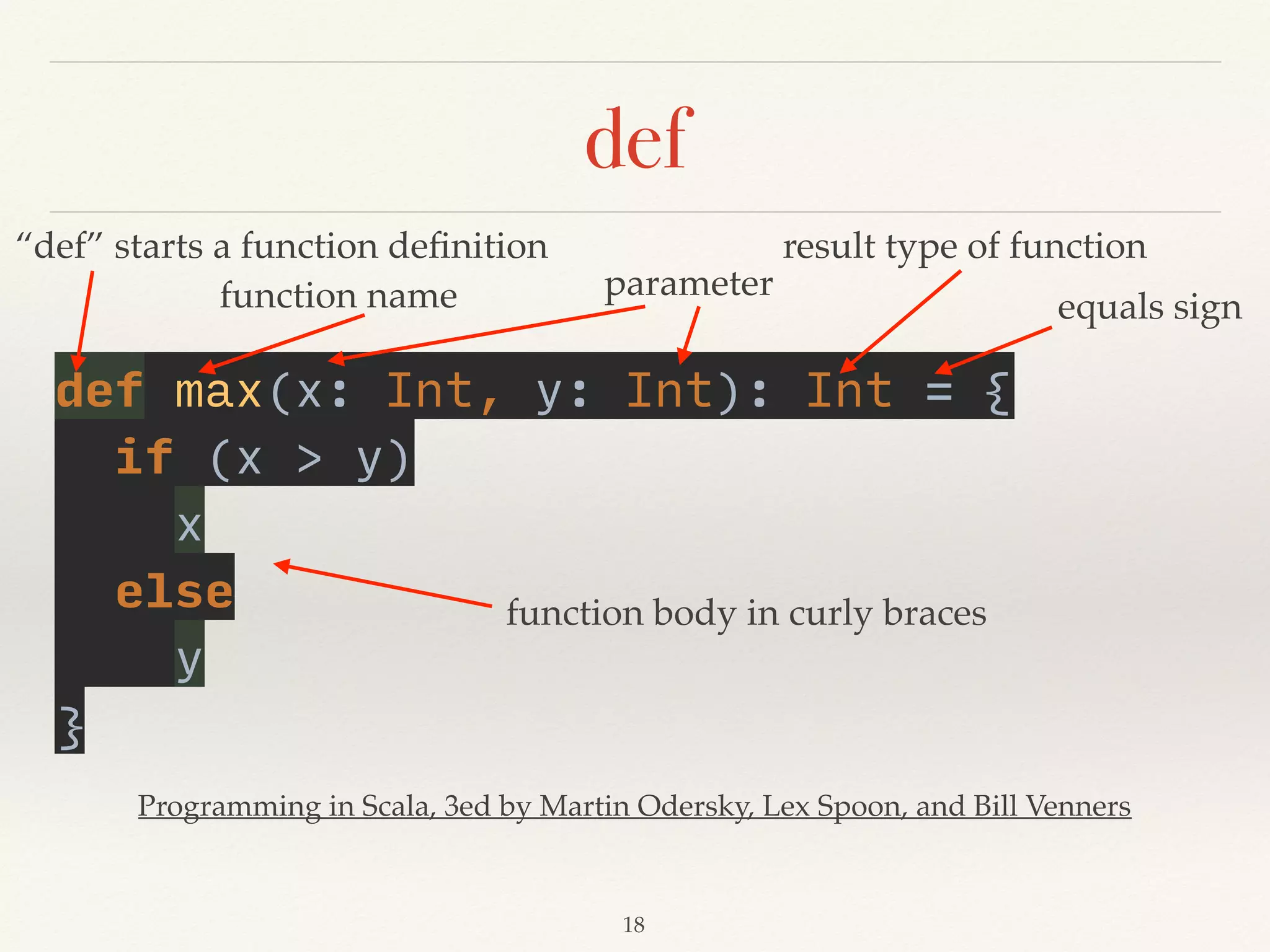 Imperative
❖ var, val, semicolons
❖ If expressions
❖ def
❖ Block expressions
❖ While-Loop
❖ For-Loop
❖ Nested Function
❖ Recursion vs Tail-recursion
❖ Concept of Pattern Matching
❖ Pattern Matching v1
 