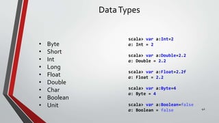 DataTypes
• Byte
• Short
• Int
• Long
• Float
• Double
• Char
• Boolean
• Unit
scala> var a:Int=2
a: Int = 2
scala> var a:Double=2.2
a: Double = 2.2
scala> var a:Float=2.2f
a: Float = 2.2
scala> var a:Byte=4
a: Byte = 4
scala> var a:Boolean=false
a: Boolean = false 42
 