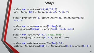 Arrays
scala> var arr=Array(5,4,47,7,8,7)
arr: Array[Int] = Array(5, 4, 47, 7, 8, 7)
scala> println(arr(1));println(arr(2));println(arr(3));
4 47 7
scala> var array=new Array[String](3);
array: Array[String] = Array(null, null, null)
scala> var at=Array(4,4.7,"Gasai Yuno")
at: Array[Any] = Array(4, 4.7, Gasai Yuno)
scala> var matrix=Array.ofDim[Int](2,2)
matrix: Array[Array[Int]] = Array(Array(0, 0), Array(0, 0))
46
 