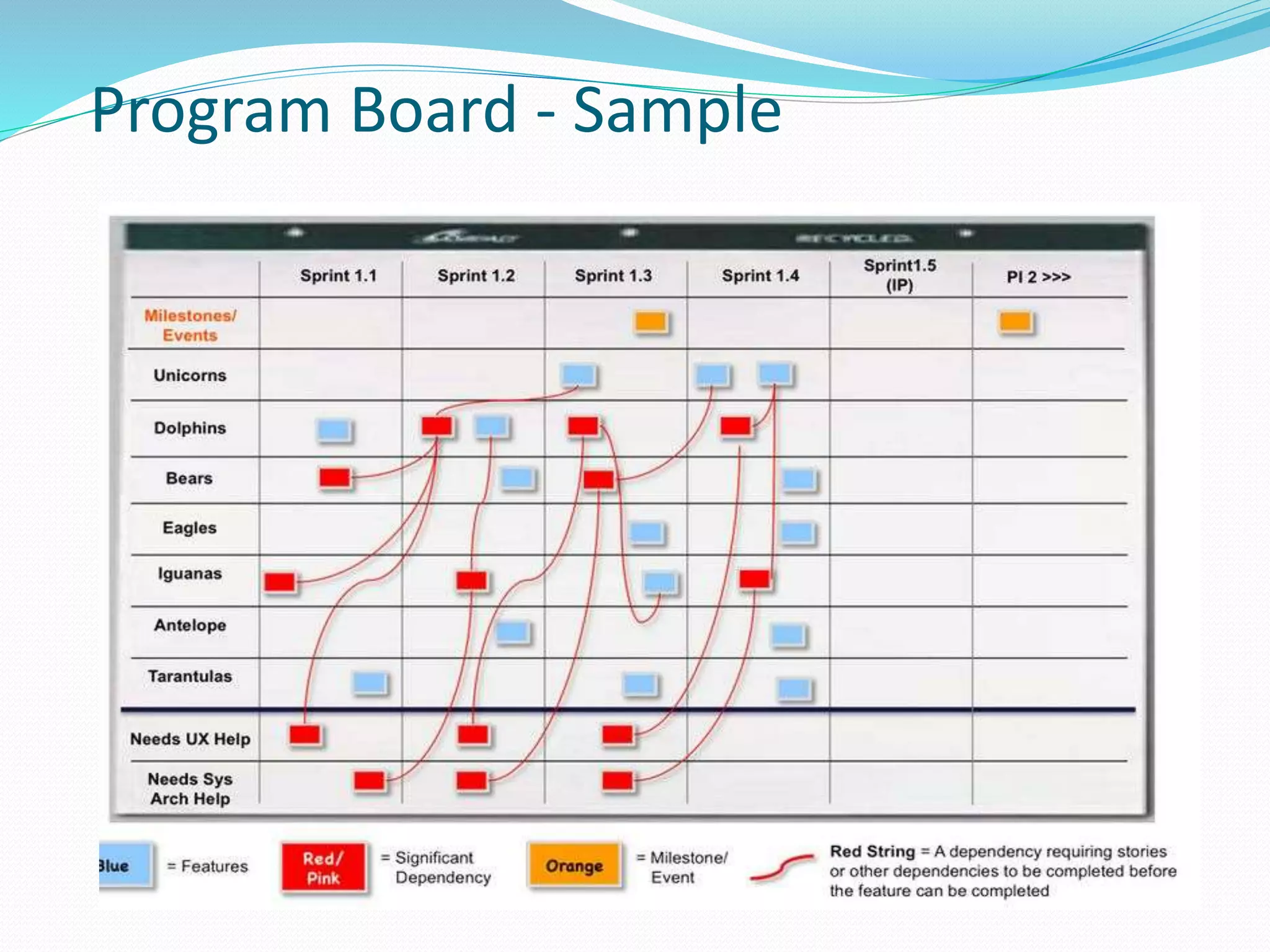 Program Board - Sample
 