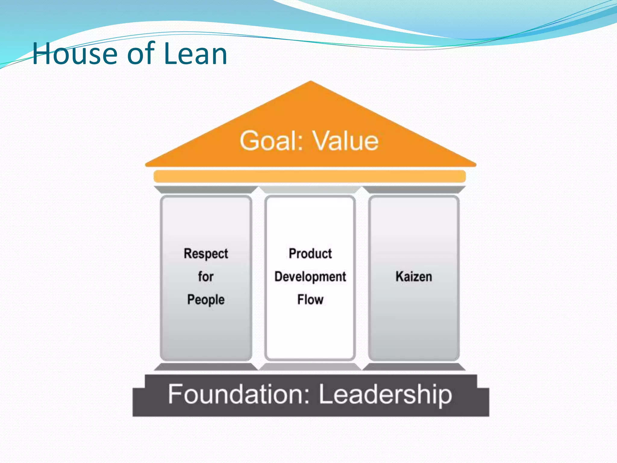House of Lean
 