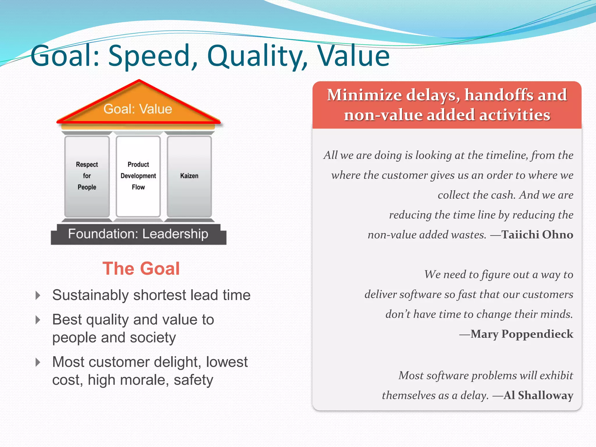 Goal: Speed, Quality, Value
The Goal
 Sustainably shortest lead time
 Best quality and value to
people and society
 Most customer delight, lowest
cost, high morale, safety
All we are doing is looking at the timeline, from the
where the customer gives us an order to where we
collect the cash. And we are
reducing the time line by reducing the
non-value added wastes. —Taiichi Ohno
We need to figure out a way to
deliver software so fast that our customers
don’t have time to change their minds.
—Mary Poppendieck
Most software problems will exhibit
themselves as a delay. —Al Shalloway
 