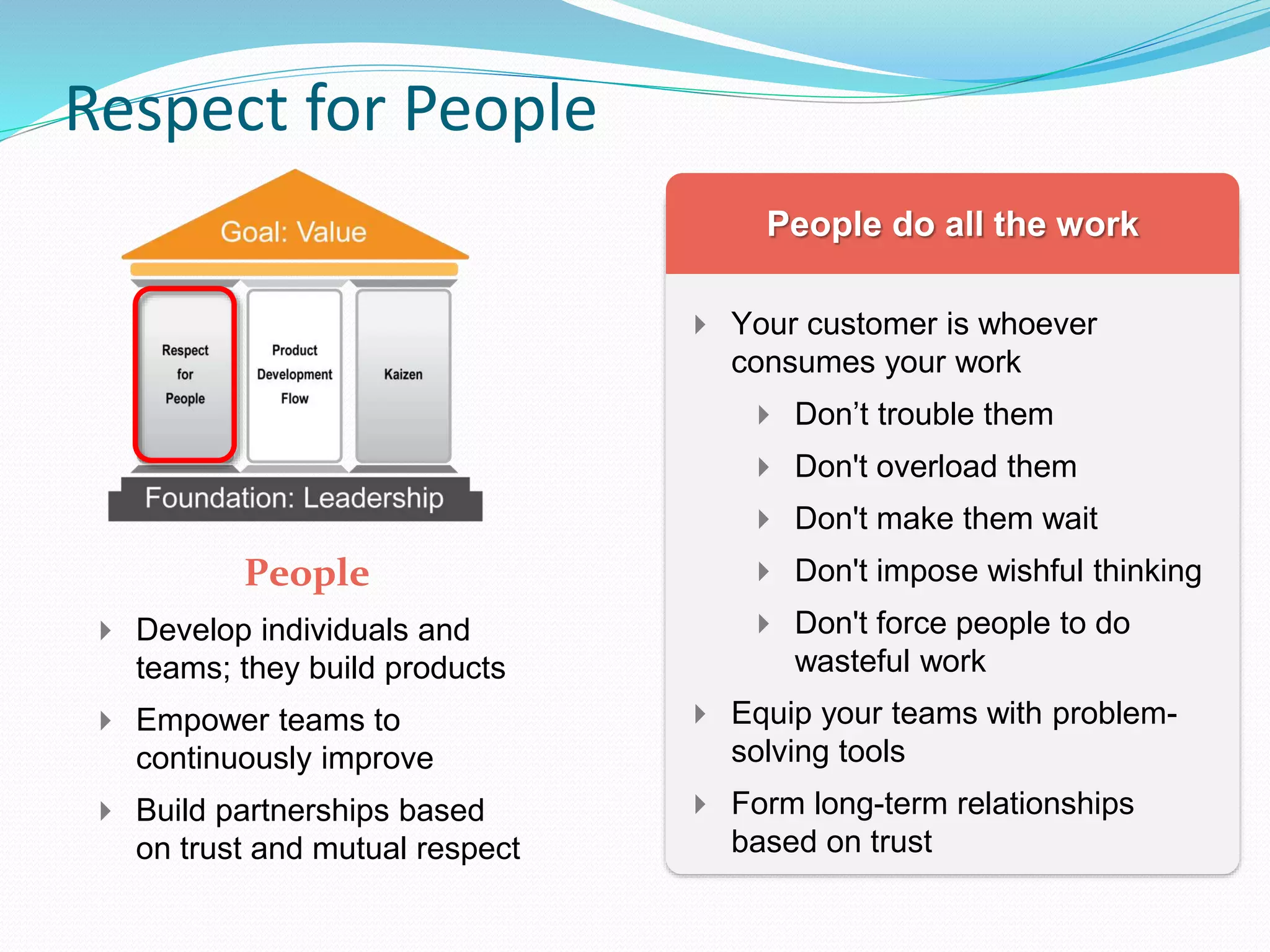 Respect for People
 Your customer is whoever
consumes your work
 Don’t trouble them
 Don't overload them
 Don't make them wait
 Don't impose wishful thinking
 Don't force people to do
wasteful work
 Equip your teams with problem-
solving tools
 Form long-term relationships
based on trust
People
 Develop individuals and
teams; they build products
 Empower teams to
continuously improve
 Build partnerships based
on trust and mutual respect
 