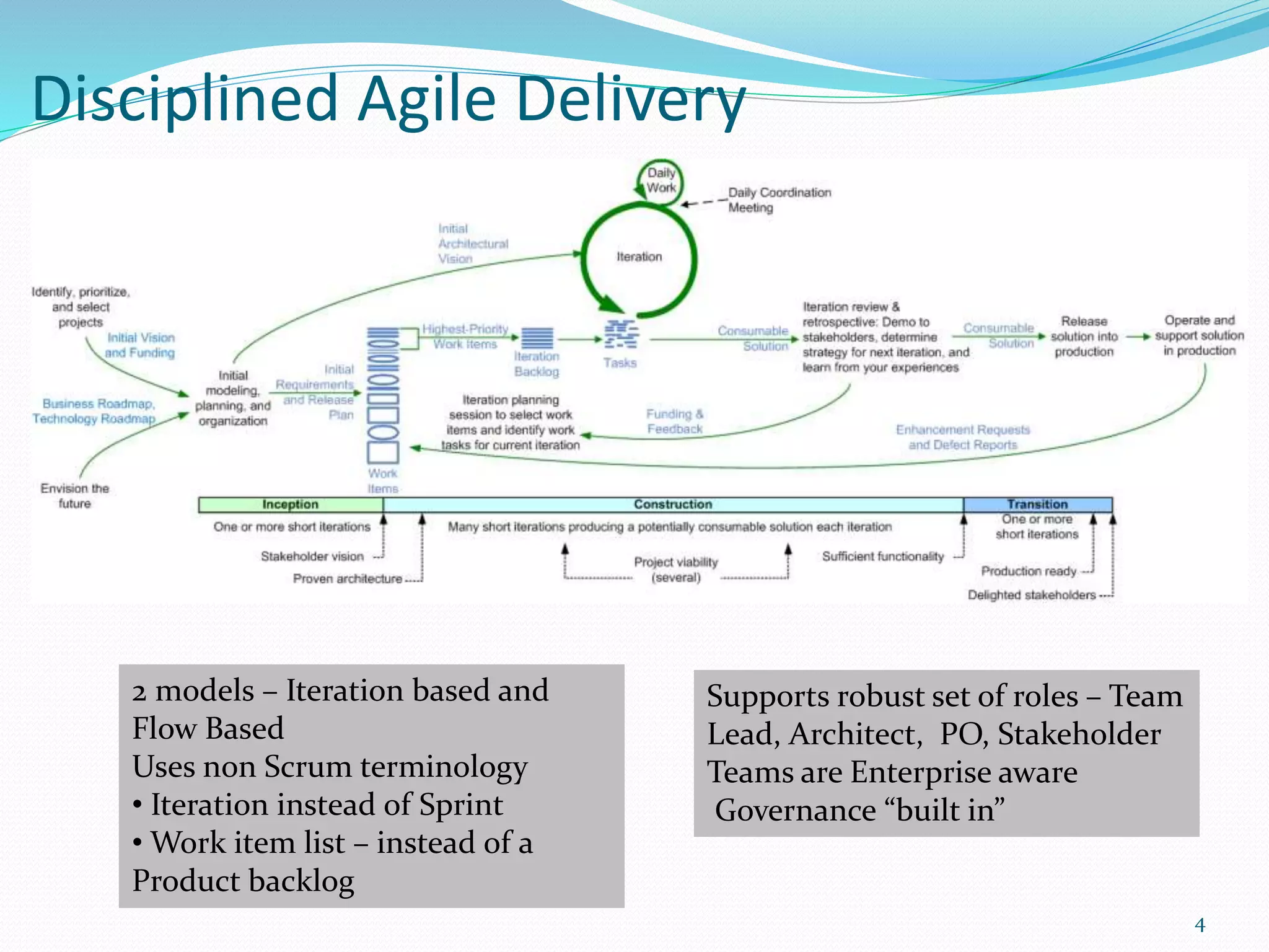Disciplined Agile Delivery
4
2 models – Iteration based and
Flow Based
Uses non Scrum terminology
• Iteration instead of Sprint
• Work item list – instead of a
Product backlog
Supports robust set of roles – Team
Lead, Architect, PO, Stakeholder
Teams are Enterprise aware
Governance “built in”
 