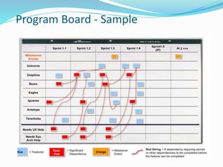 Program Board - Sample
 
