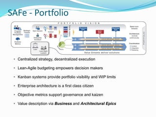 SAFe - Portfolio
▸ Centralized strategy, decentralized execution
▸ Lean-Agile budgeting empowers decision makers
▸ Kanban systems provide portfolio visibility and WIP limits
▸ Enterprise architecture is a first class citizen
▸ Objective metrics support governance and kaizen
▸ Value description via Business and Architectural Epics
 