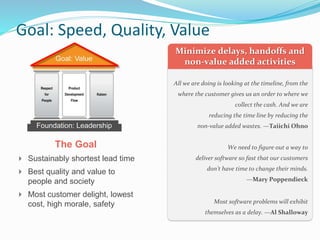 Goal: Speed, Quality, Value
The Goal
 Sustainably shortest lead time
 Best quality and value to
people and society
 Most customer delight, lowest
cost, high morale, safety
All we are doing is looking at the timeline, from the
where the customer gives us an order to where we
collect the cash. And we are
reducing the time line by reducing the
non-value added wastes. —Taiichi Ohno
We need to figure out a way to
deliver software so fast that our customers
don’t have time to change their minds.
—Mary Poppendieck
Most software problems will exhibit
themselves as a delay. —Al Shalloway
 
