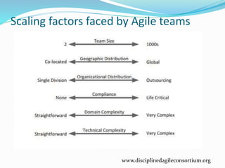 Scaling factors faced by Agile teams
www.disciplinedagileconsortium.org
 