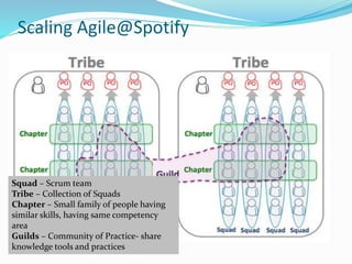 Scaling Agile@Spotify
Squad – Scrum team
Tribe – Collection of Squads
Chapter – Small family of people having
similar skills, having same competency
area
Guilds – Community of Practice- share
knowledge tools and practices
 