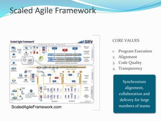 ScaledAgileFramework.com
Synchronizes
alignment,
collaboration and
delivery for large
numbers of teams
CORE VALUES
1. Program Execution
2. Alignment
3. Code Quality
4. Transparency
Scaled Agile Framework
 