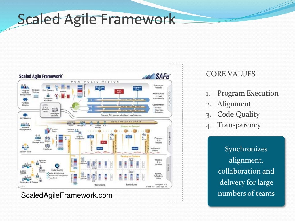 Introduction to scaled agile framework
