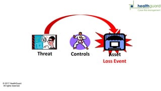 Introduction to Scenario Based Risk Analysis | PDF