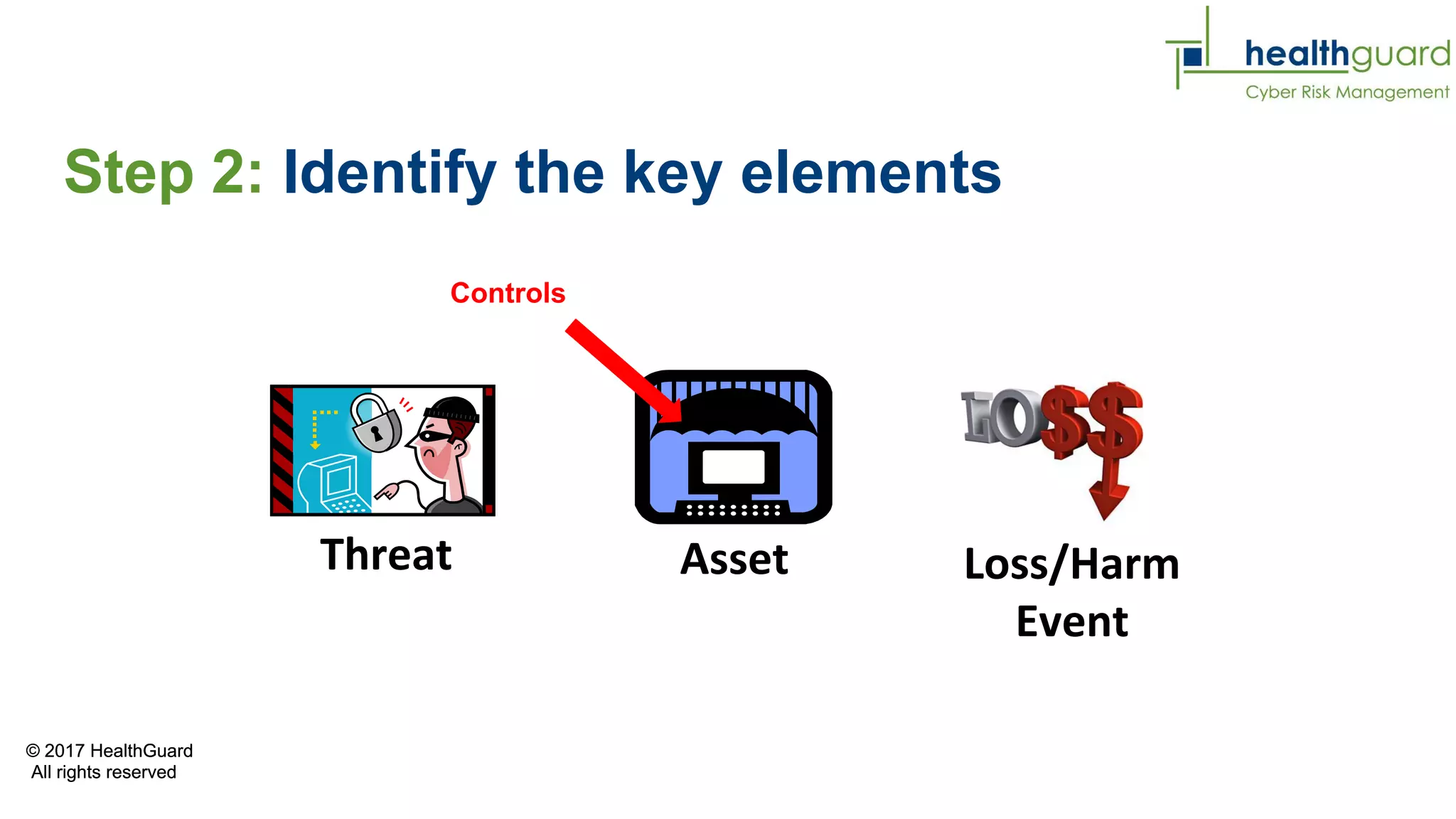 Introduction to scenario based risk analysis part 2 | PDF
