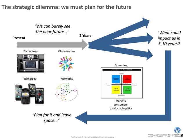 Introduction to scenarios | PPT