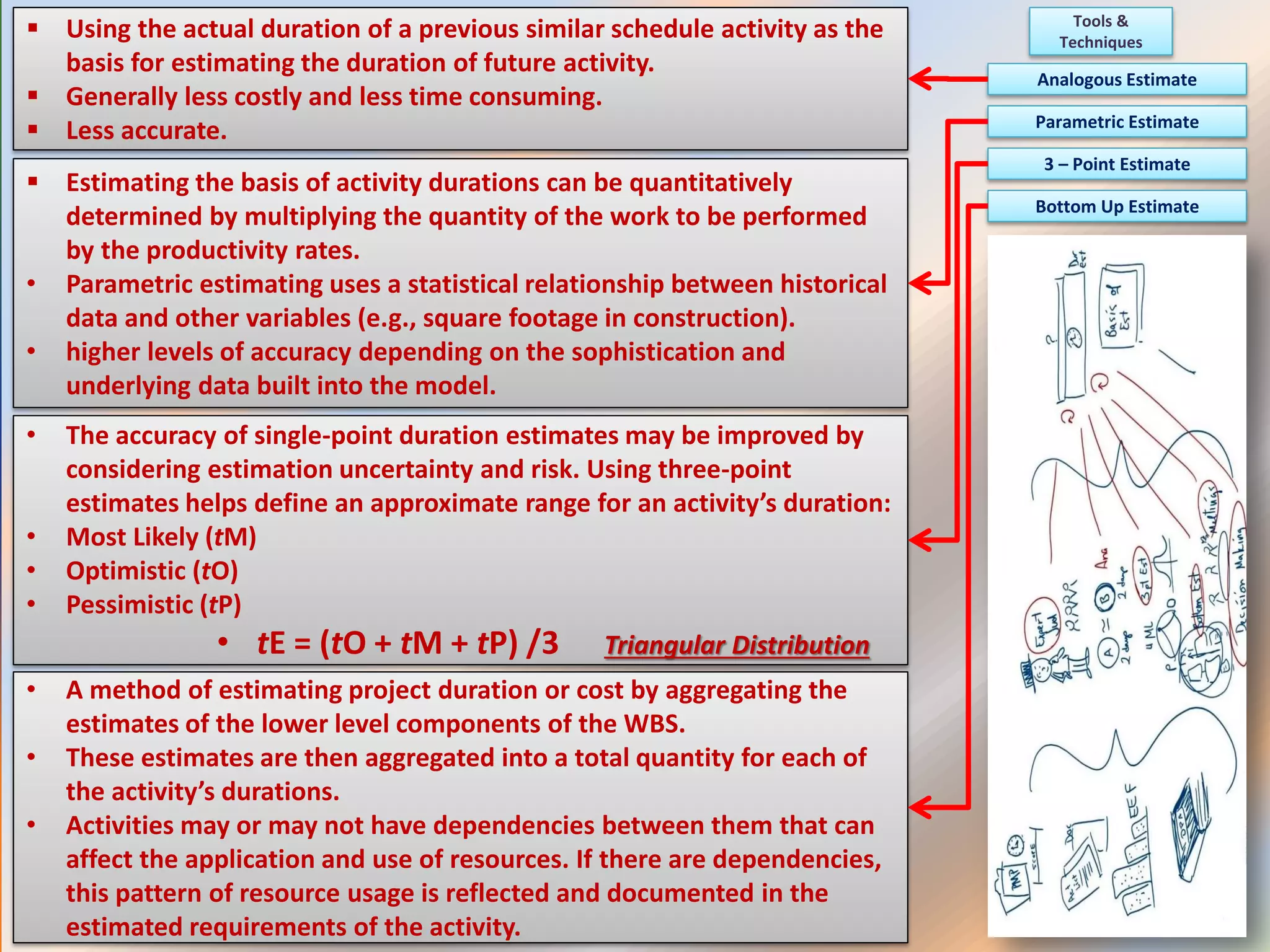 Analogous Estimate
Tools &
Techniques
Parametric Estimate
3 – Point Estimate
Bottom Up Estimate
 Using the actual duration of a previous similar schedule activity as the
basis for estimating the duration of future activity.
 Generally less costly and less time consuming.
 Less accurate.
 Estimating the basis of activity durations can be quantitatively
determined by multiplying the quantity of the work to be performed
by the productivity rates.
• Parametric estimating uses a statistical relationship between historical
data and other variables (e.g., square footage in construction).
• higher levels of accuracy depending on the sophistication and
underlying data built into the model.
• The accuracy of single-point duration estimates may be improved by
considering estimation uncertainty and risk. Using three-point
estimates helps define an approximate range for an activity’s duration:
• Most Likely (tM)
• Optimistic (tO)
• Pessimistic (tP)
• tE = (tO + tM + tP) /3 Triangular Distribution
• A method of estimating project duration or cost by aggregating the
estimates of the lower level components of the WBS.
• These estimates are then aggregated into a total quantity for each of
the activity’s durations.
• Activities may or may not have dependencies between them that can
affect the application and use of resources. If there are dependencies,
this pattern of resource usage is reflected and documented in the
estimated requirements of the activity.
 