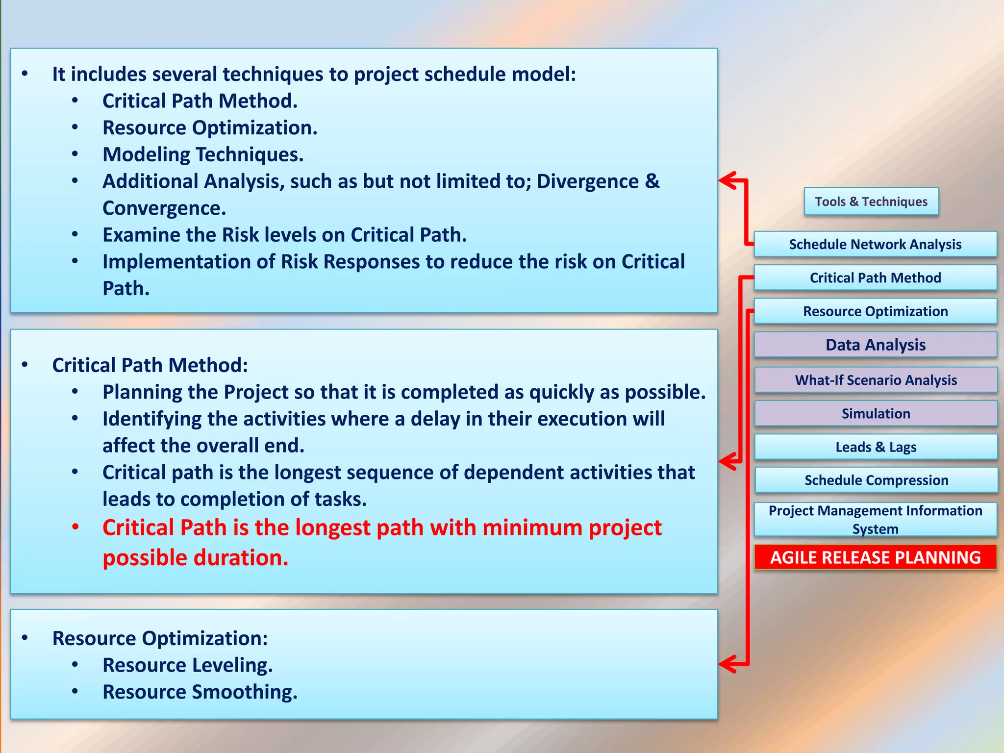 Schedule Network Analysis
Tools & Techniques
Critical Path Method
Resource Optimization
AGILE RELEASE PLANNING
Data Analysis
Project Management Information
System
What-If Scenario Analysis
Simulation
Leads & Lags
Schedule Compression
• It includes several techniques to project schedule model:
• Critical Path Method.
• Resource Optimization.
• Modeling Techniques.
• Additional Analysis, such as but not limited to; Divergence &
Convergence.
• Examine the Risk levels on Critical Path.
• Implementation of Risk Responses to reduce the risk on Critical
Path.
• Critical Path Method:
• Planning the Project so that it is completed as quickly as possible.
• Identifying the activities where a delay in their execution will
affect the overall end.
• Critical path is the longest sequence of dependent activities that
leads to completion of tasks.
• Critical Path is the longest path with minimum project
possible duration.
• Resource Optimization:
• Resource Leveling.
• Resource Smoothing.
 