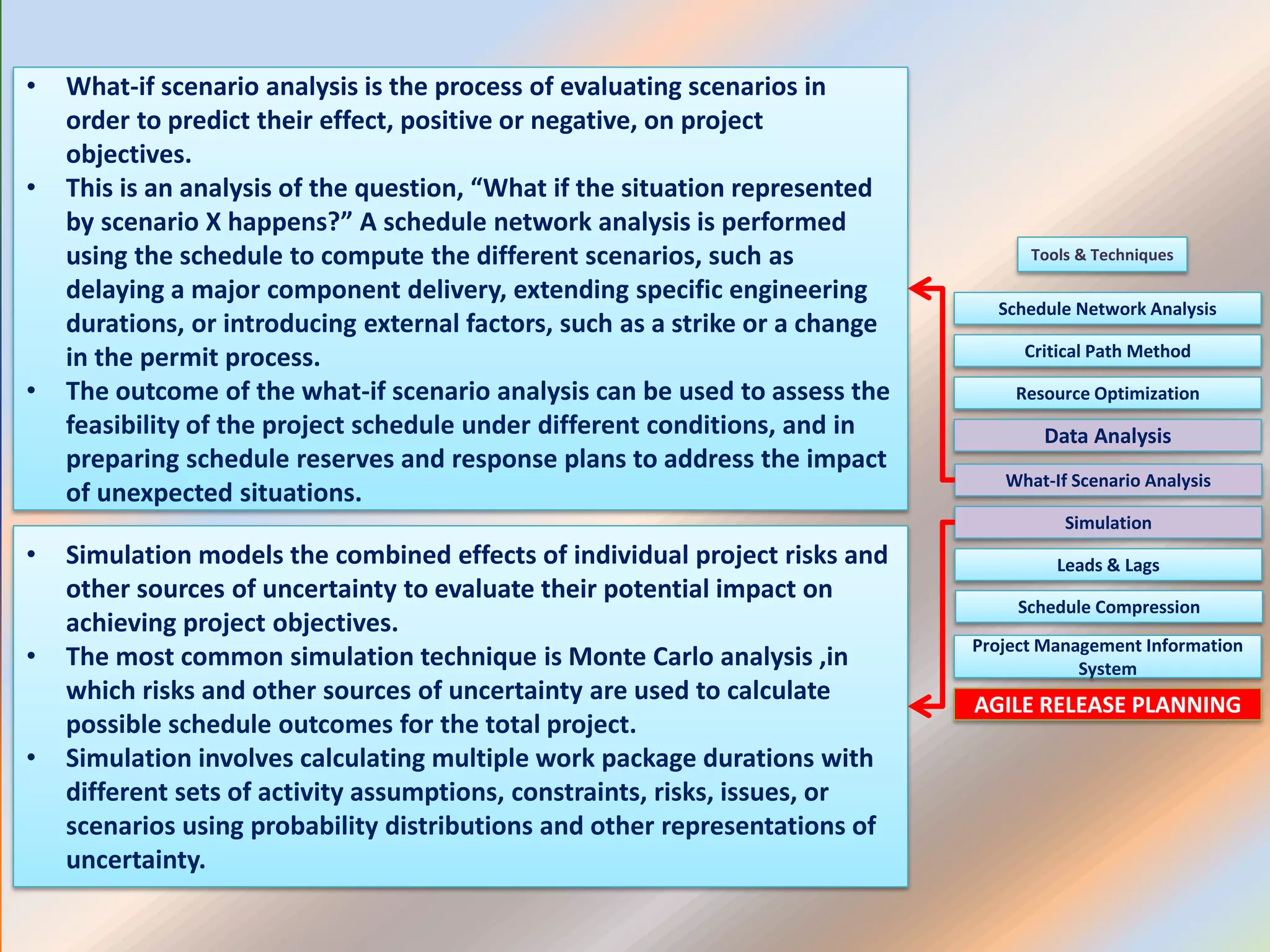 Schedule Network Analysis
Tools & Techniques
Critical Path Method
Resource Optimization
AGILE RELEASE PLANNING
Data Analysis
Project Management Information
System
What-If Scenario Analysis
Simulation
Leads & Lags
Schedule Compression
• What-if scenario analysis is the process of evaluating scenarios in
order to predict their effect, positive or negative, on project
objectives.
• This is an analysis of the question, “What if the situation represented
by scenario X happens?” A schedule network analysis is performed
using the schedule to compute the different scenarios, such as
delaying a major component delivery, extending specific engineering
durations, or introducing external factors, such as a strike or a change
in the permit process.
• The outcome of the what-if scenario analysis can be used to assess the
feasibility of the project schedule under different conditions, and in
preparing schedule reserves and response plans to address the impact
of unexpected situations.
• Simulation models the combined effects of individual project risks and
other sources of uncertainty to evaluate their potential impact on
achieving project objectives.
• The most common simulation technique is Monte Carlo analysis ,in
which risks and other sources of uncertainty are used to calculate
possible schedule outcomes for the total project.
• Simulation involves calculating multiple work package durations with
different sets of activity assumptions, constraints, risks, issues, or
scenarios using probability distributions and other representations of
uncertainty.
 