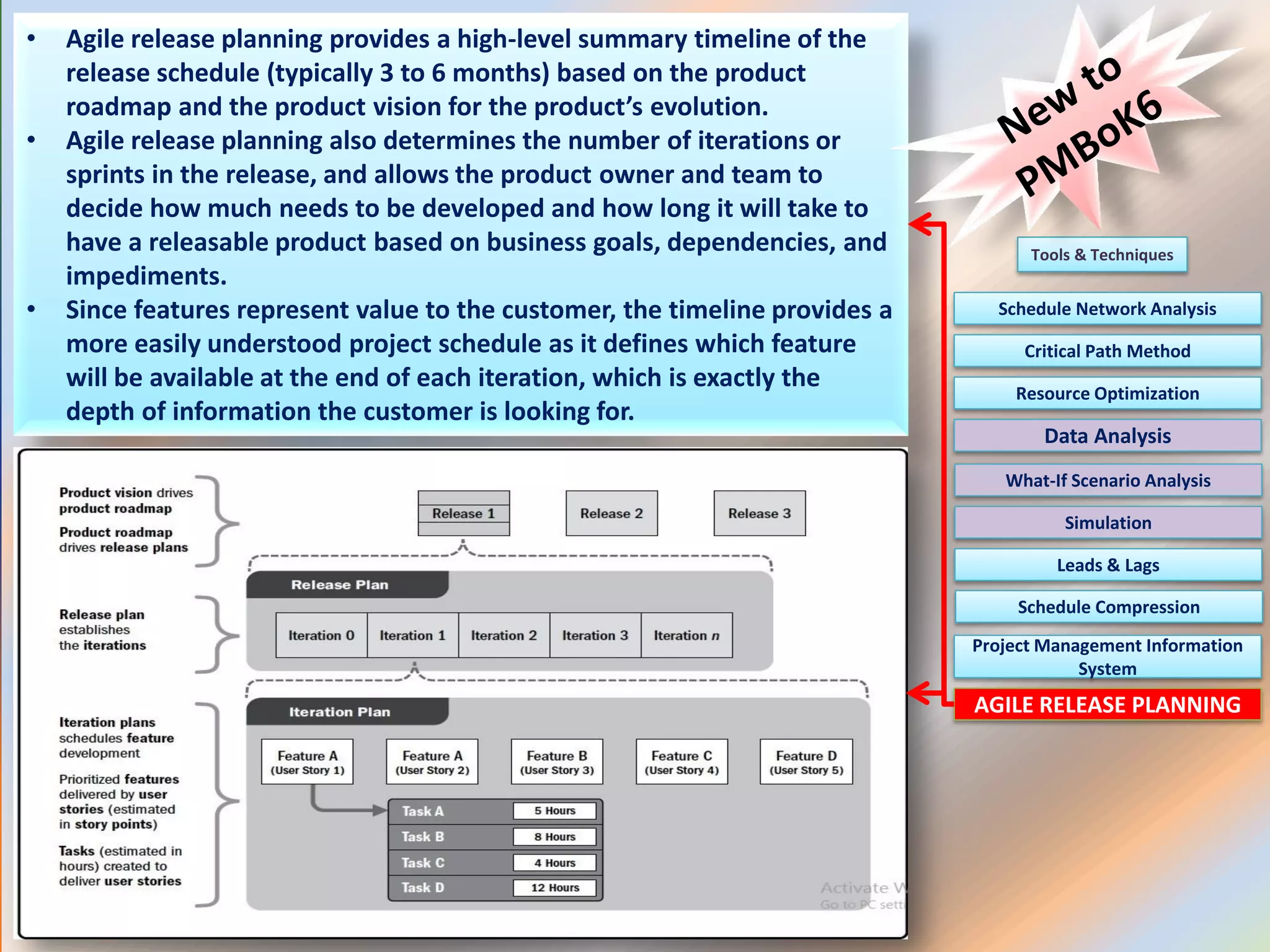 Schedule Network Analysis
Tools & Techniques
Critical Path Method
Resource Optimization
AGILE RELEASE PLANNING
Data Analysis
Project Management Information
System
What-If Scenario Analysis
Simulation
Leads & Lags
Schedule Compression
• Agile release planning provides a high-level summary timeline of the
release schedule (typically 3 to 6 months) based on the product
roadmap and the product vision for the product’s evolution.
• Agile release planning also determines the number of iterations or
sprints in the release, and allows the product owner and team to
decide how much needs to be developed and how long it will take to
have a releasable product based on business goals, dependencies, and
impediments.
• Since features represent value to the customer, the timeline provides a
more easily understood project schedule as it defines which feature
will be available at the end of each iteration, which is exactly the
depth of information the customer is looking for.
 