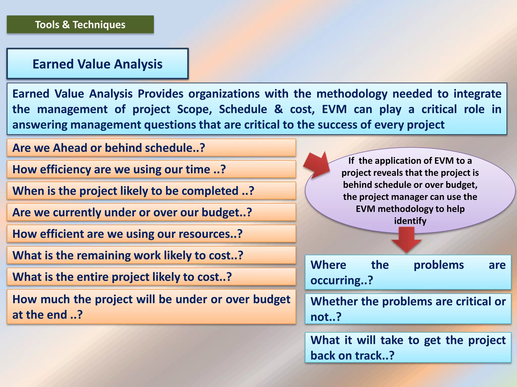 Earned Value Analysis
Earned Value Analysis Provides organizations with the methodology needed to integrate
the management of project Scope, Schedule & cost, EVM can play a critical role in
answering management questions that are critical to the success of every project
Are we Ahead or behind schedule..?
How efficiency are we using our time ..?
When is the project likely to be completed ..?
Are we currently under or over our budget..?
How efficient are we using our resources..?
What is the remaining work likely to cost..?
What is the entire project likely to cost..?
How much the project will be under or over budget
at the end ..?
If the application of EVM to a
project reveals that the project is
behind schedule or over budget,
the project manager can use the
EVM methodology to help
identify
Where the problems are
occurring..?
Whether the problems are critical or
not..?
What it will take to get the project
back on track..?
Tools & Techniques
 