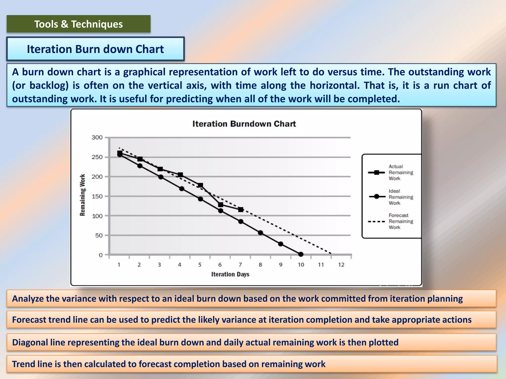 Iteration Burn down Chart
A burn down chart is a graphical representation of work left to do versus time. The outstanding work
(or backlog) is often on the vertical axis, with time along the horizontal. That is, it is a run chart of
outstanding work. It is useful for predicting when all of the work will be completed.
Analyze the variance with respect to an ideal burn down based on the work committed from iteration planning
Forecast trend line can be used to predict the likely variance at iteration completion and take appropriate actions
Trend line is then calculated to forecast completion based on remaining work
Tools & Techniques
Diagonal line representing the ideal burn down and daily actual remaining work is then plotted
 