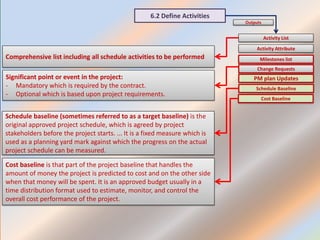 Introduction to schedule management | PDF