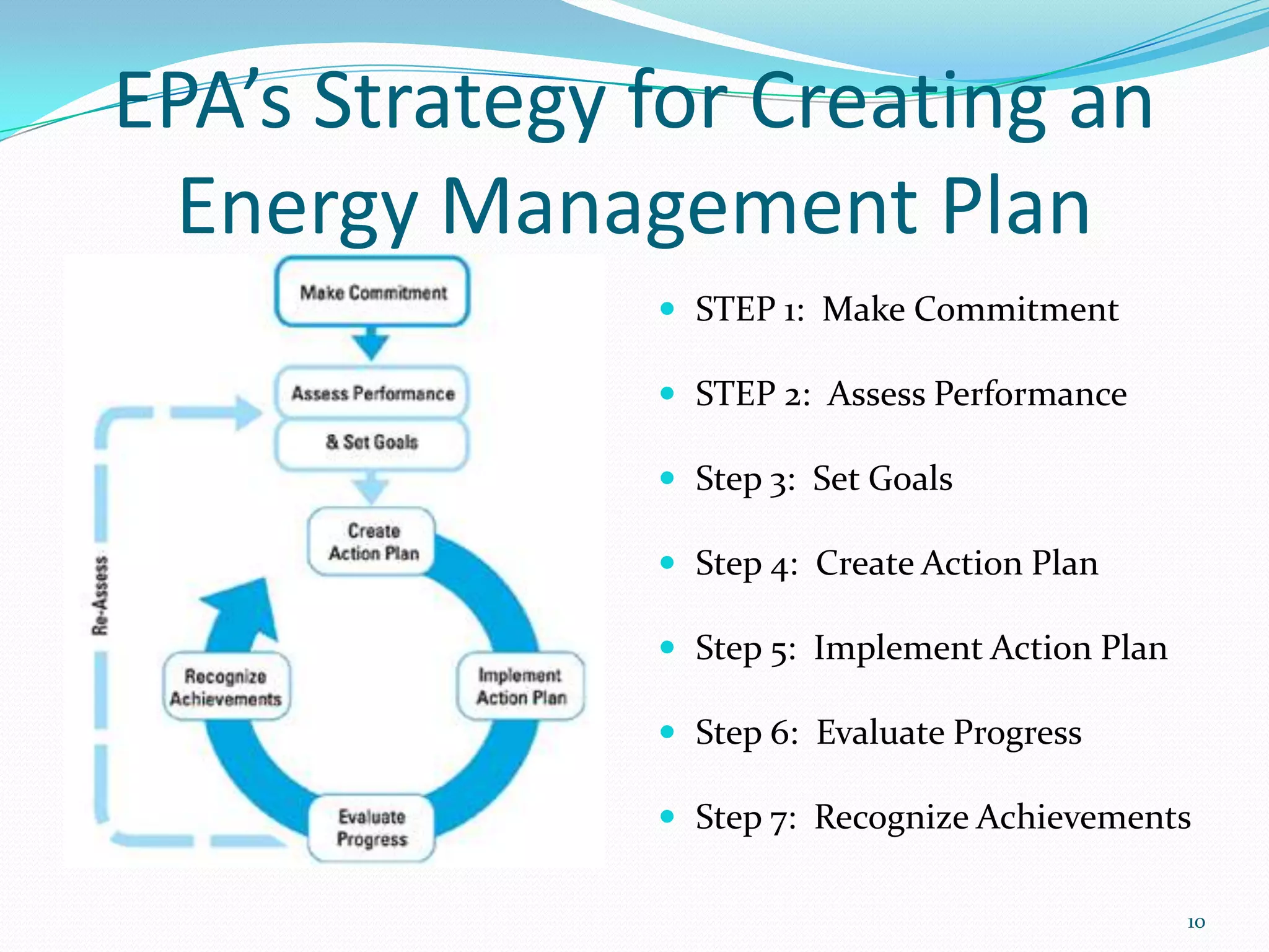 EPA’s Strategy for Creating an
  Energy Management Plan
                STEP 1: Make Commitment

                STEP 2: Assess Performance

                Step 3: Set Goals

                Step 4: Create Action Plan

                Step 5: Implement Action Plan

                Step 6: Evaluate Progress

                Step 7: Recognize Achievements

                                                 10
 