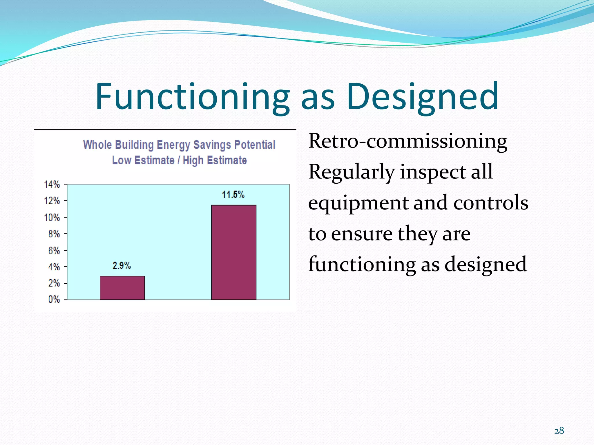 Functioning as Designed
            Retro-commissioning
            Regularly inspect all
            equipment and controls
            to ensure they are
            functioning as designed




                                      28
 