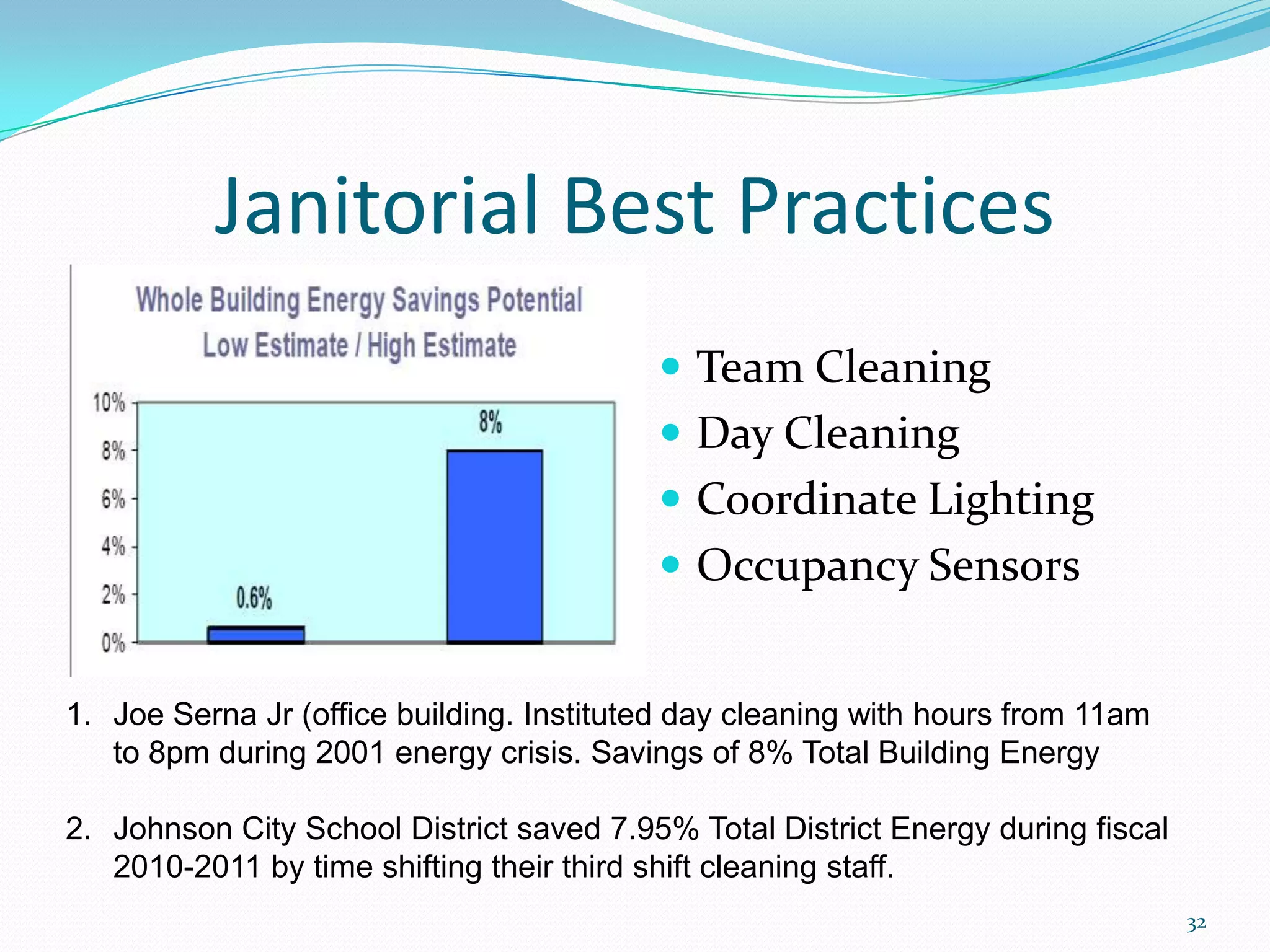 Janitorial Best Practices
                                           Team Cleaning
                                           Day Cleaning
                                           Coordinate Lighting
                                           Occupancy Sensors


1. Joe Serna Jr (office building. Instituted day cleaning with hours from 11am
   to 8pm during 2001 energy crisis. Savings of 8% Total Building Energy

2. Johnson City School District saved 7.95% Total District Energy during fiscal
   2010-2011 by time shifting their third shift cleaning staff.
                                                                                  32
 