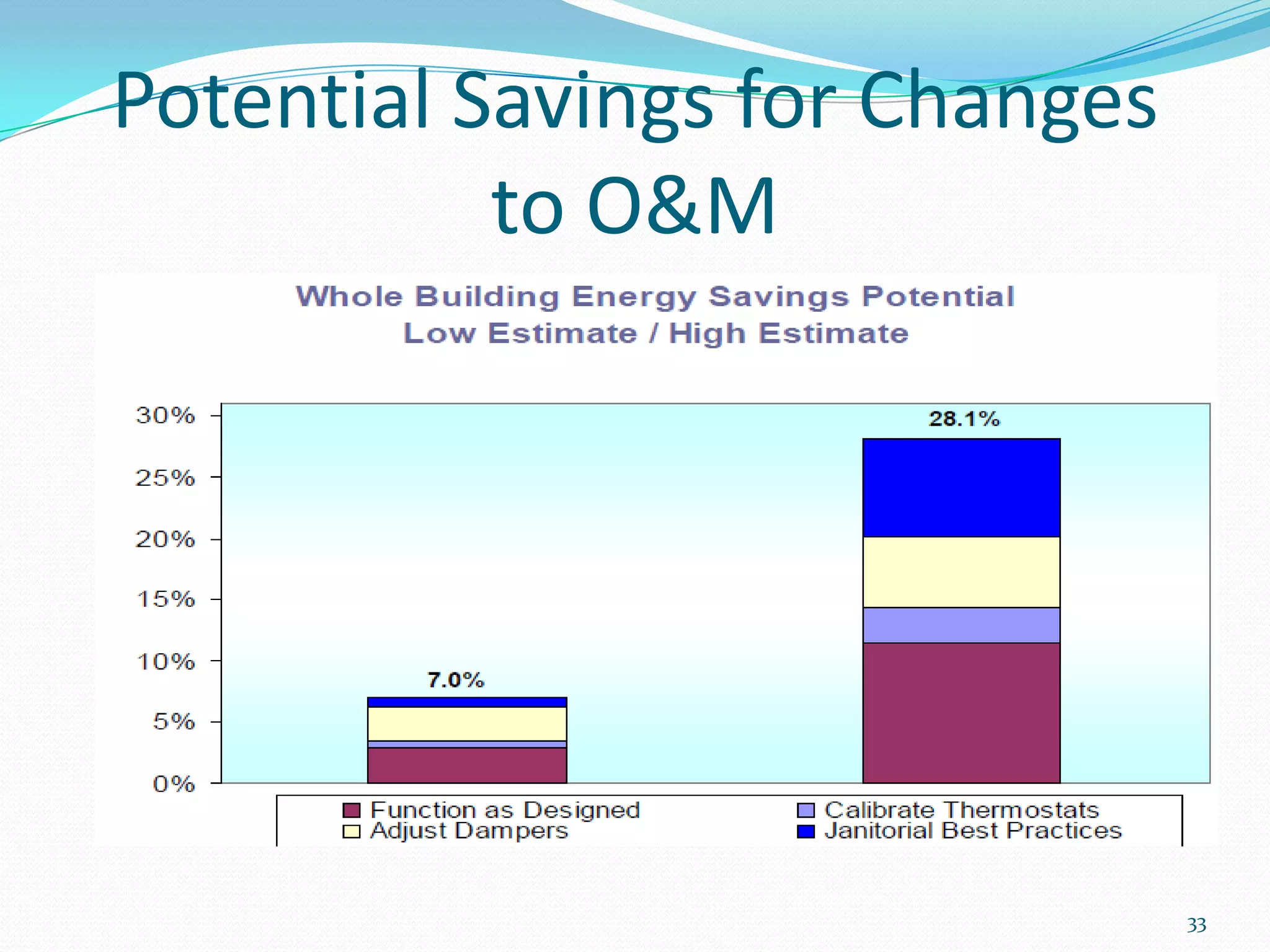 Potential Savings for Changes
           to O&M




                                33
 