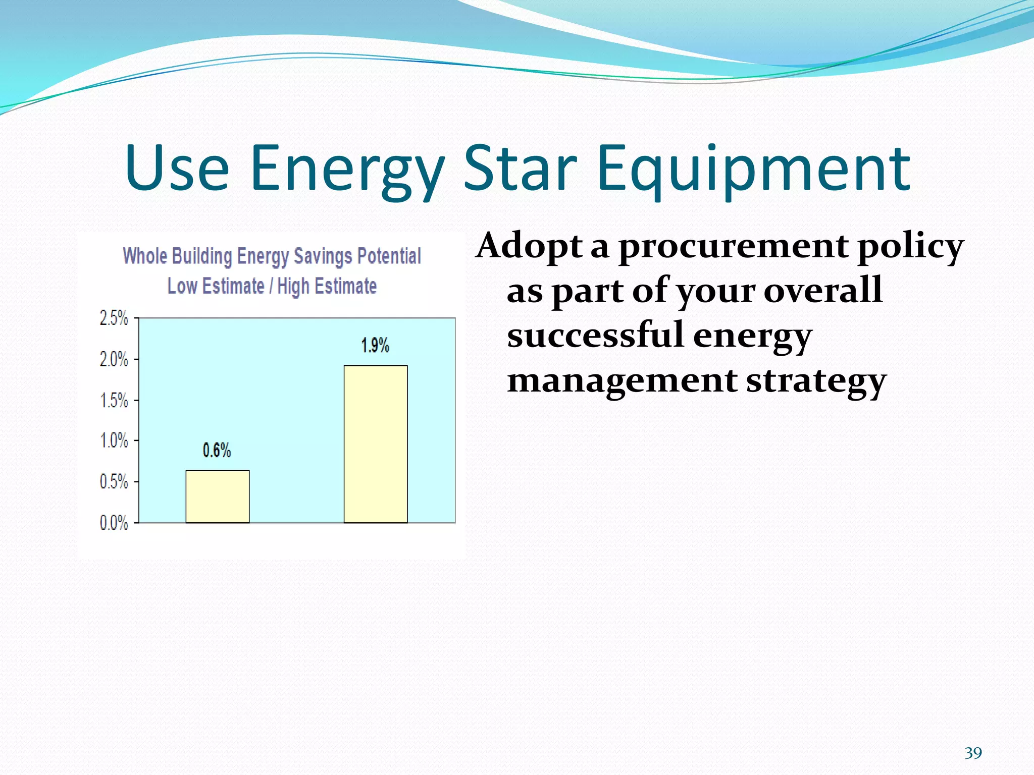 Use Energy Star Equipment
           Adopt a procurement policy
            as part of your overall
            successful energy
            management strategy




                                        39
 