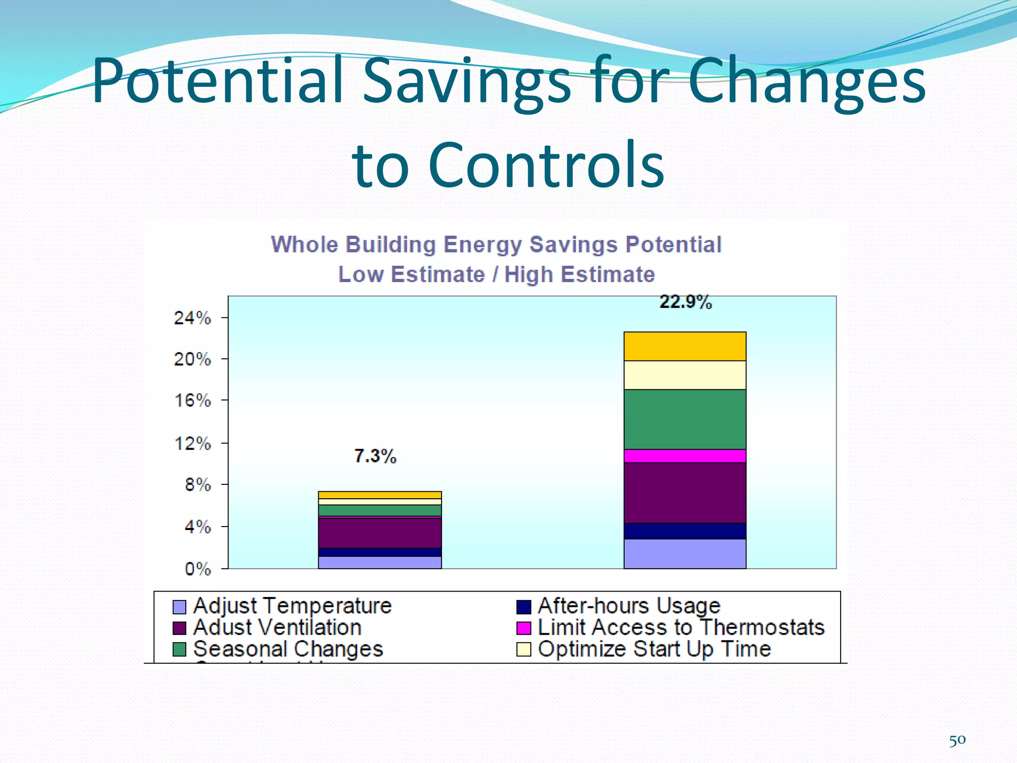 Potential Savings for Changes
         to Controls




                                50
 