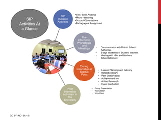 Introduction to School Internship Activities.pdf