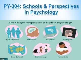 PY-304: Schools & Perspectives
in Psychology
 