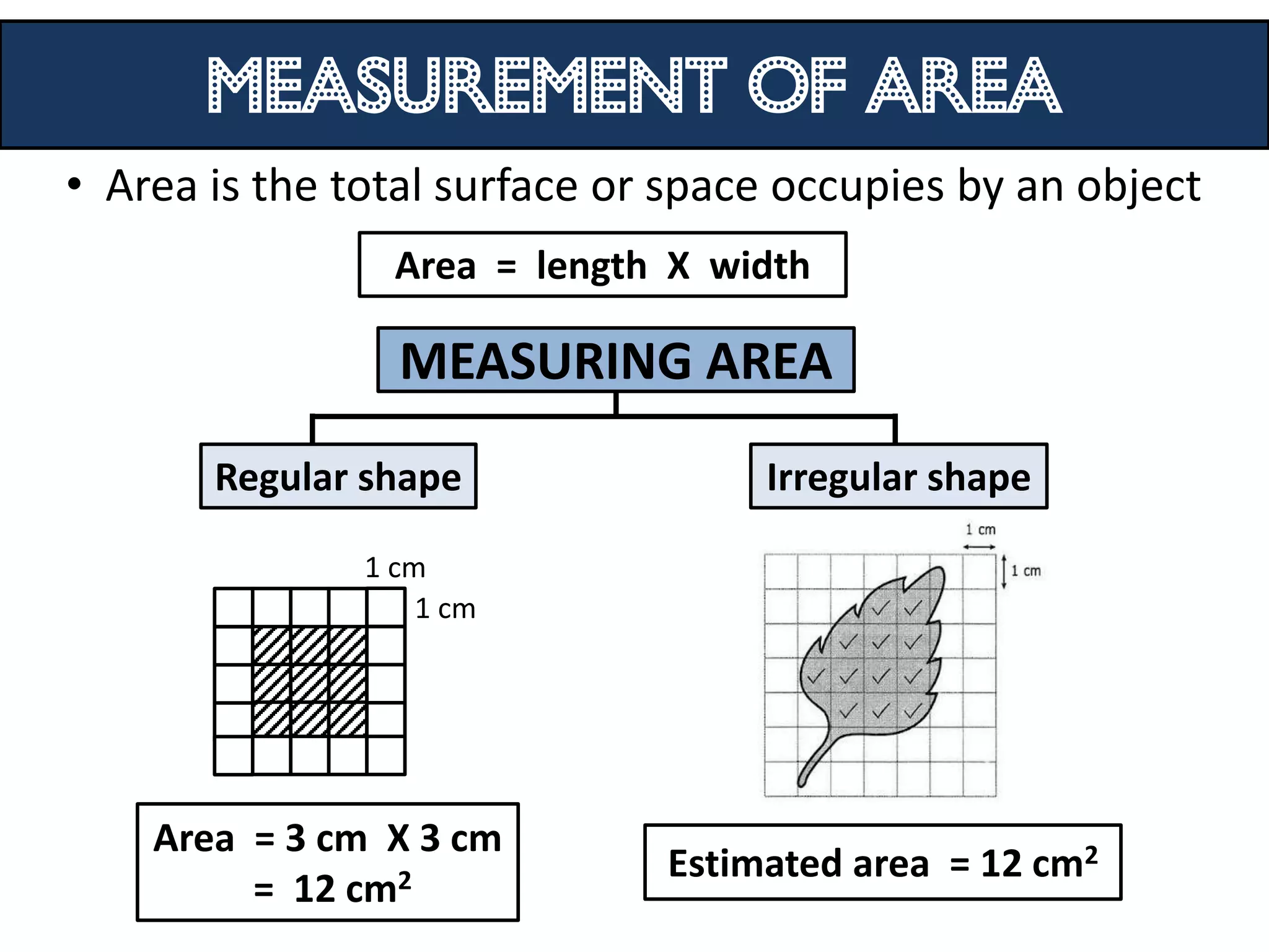 MEASUREMENT OF AREA
• Area is the total surface or space occupies by an object
                 Area = length X width

                 MEASURING AREA
       Regular shape               Irregular shape

               1 cm
                   1 cm




    Area = 3 cm X 3 cm
                              Estimated area = 12 cm2
         = 12 cm2
 