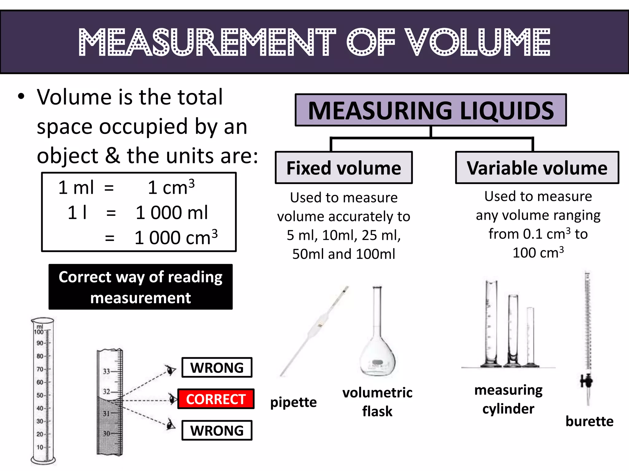MEASUREMENT OF volume
• Volume is the total
                                    MEASURING LIQUIDS
  space occupied by an
  object & the units are:        Fixed volume          Variable volume
    1 ml =   1   cm3              Used to measure       Used to measure
     1 l = 1 000 ml             volume accurately to   any volume ranging
         = 1 000 cm3             5 ml, 10ml, 25 ml,      from 0.1 cm3 to
                                  50ml and 100ml            100 cm3
    Correct way of reading
        measurement


                     WRONG
                                         volumetric    measuring
                     CORRECT   pipette
                                            flask       cylinder
                                                                   burette
                     WRONG
 