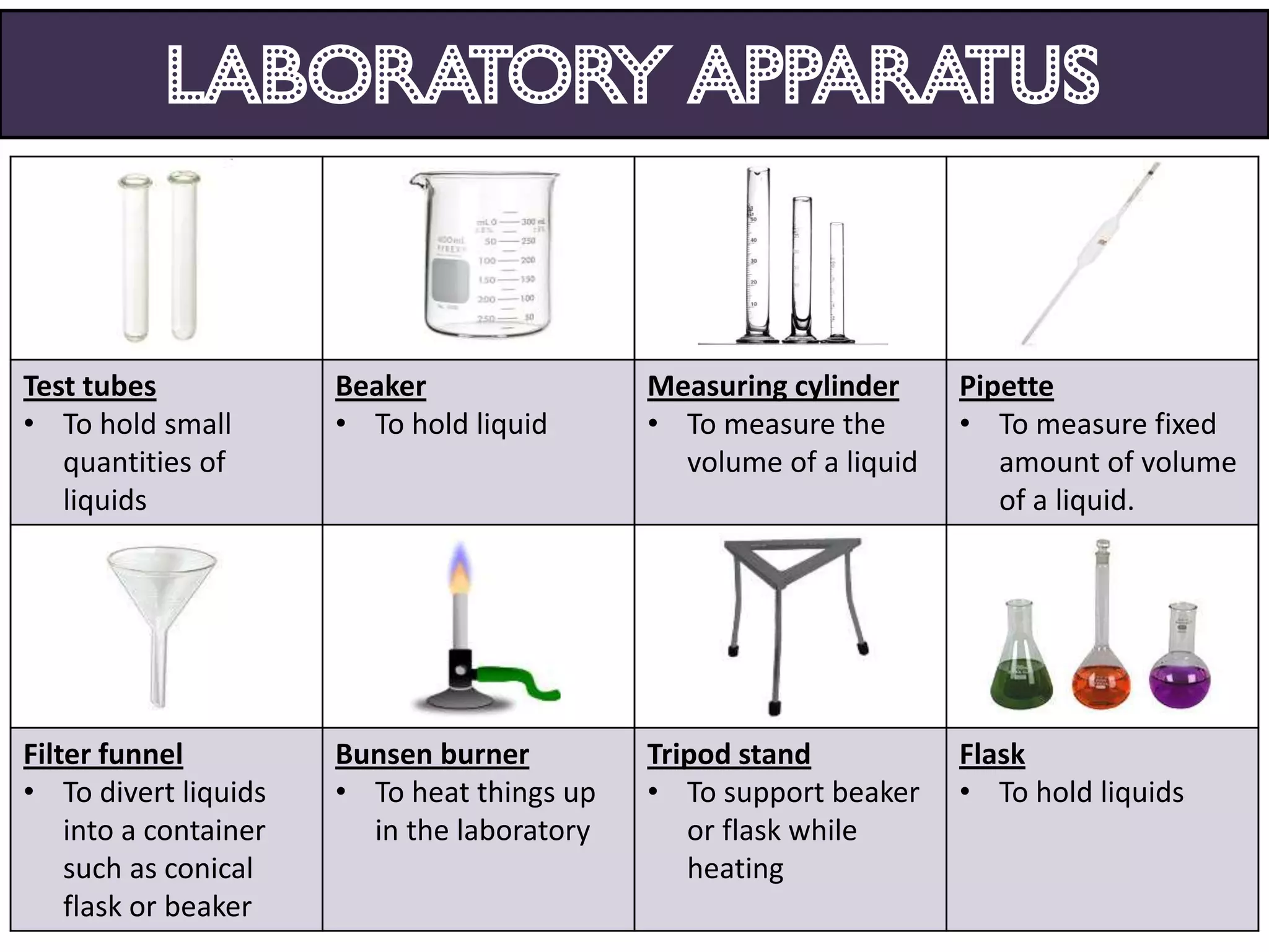 Laboratory apparatus


Test tubes             Beaker                Measuring cylinder     Pipette
• To hold small        • To hold liquid      • To measure the       • To measure fixed
   quantities of                               volume of a liquid      amount of volume
   liquids                                                             of a liquid.




Filter funnel          Bunsen burner         Tripod stand           Flask
• To divert liquids    • To heat things up   • To support beaker    • To hold liquids
    into a container     in the laboratory      or flask while
    such as conical                             heating
    flask or beaker
 