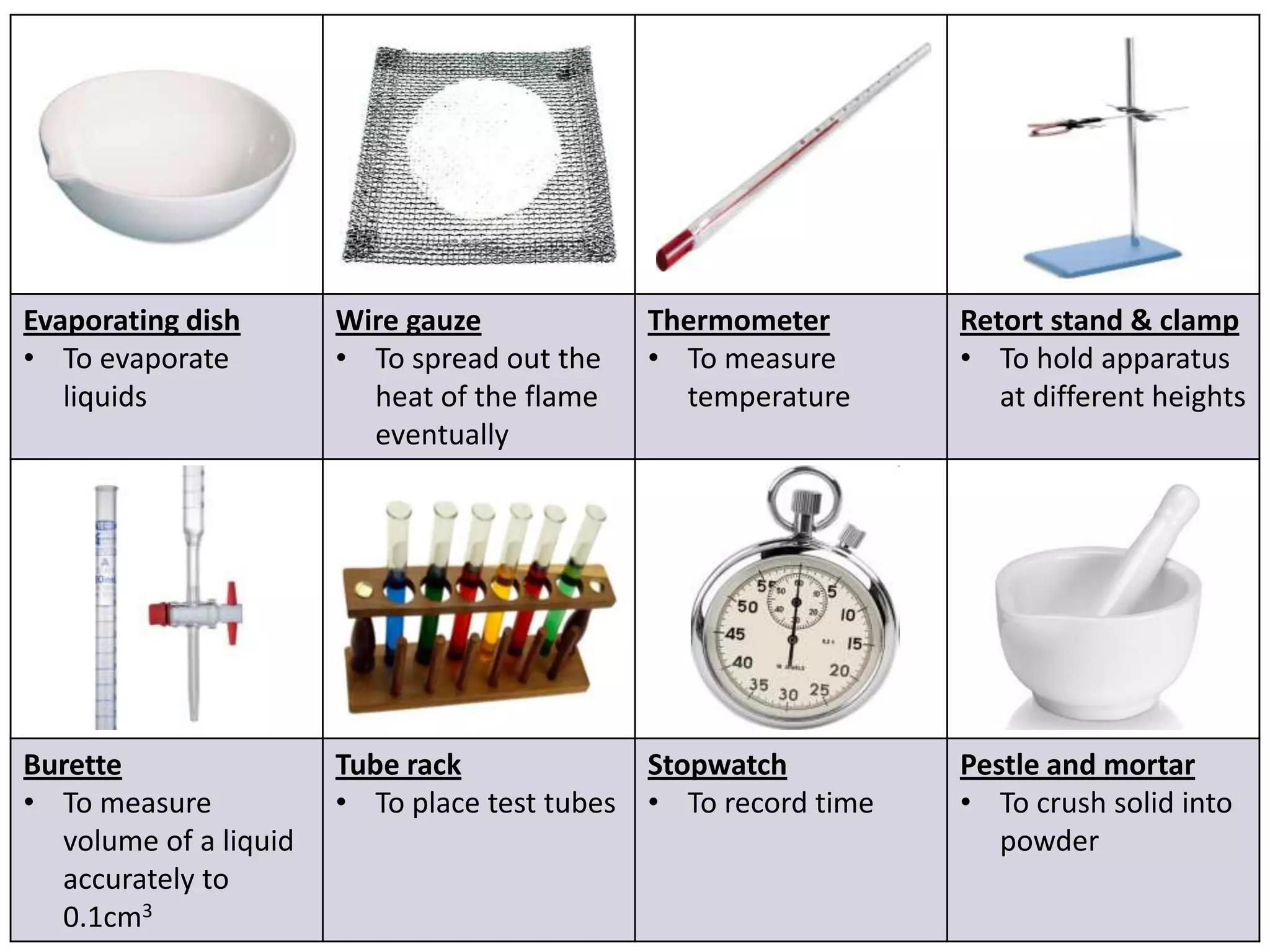 Evaporating dish       Wire gauze            Thermometer        Retort stand & clamp
• To evaporate         • To spread out the   • To measure       • To hold apparatus
   liquids               heat of the flame     temperature         at different heights
                         eventually




Burette                Tube rack             Stopwatch          Pestle and mortar
• To measure           • To place test tubes • To record time   • To crush solid into
  volume of a liquid                                               powder
  accurately to
  0.1cm3
 