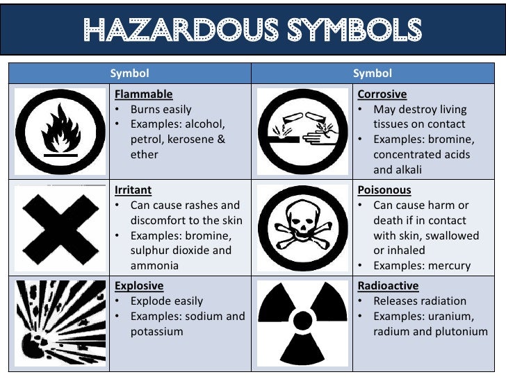 meaning and hazard explosive symbol symbols easily symbol flammable hazardous corrosive symbol may burns meaning and hazard explosive symbol symbols easily symbol flammable hazardous corrosive symbol may burns