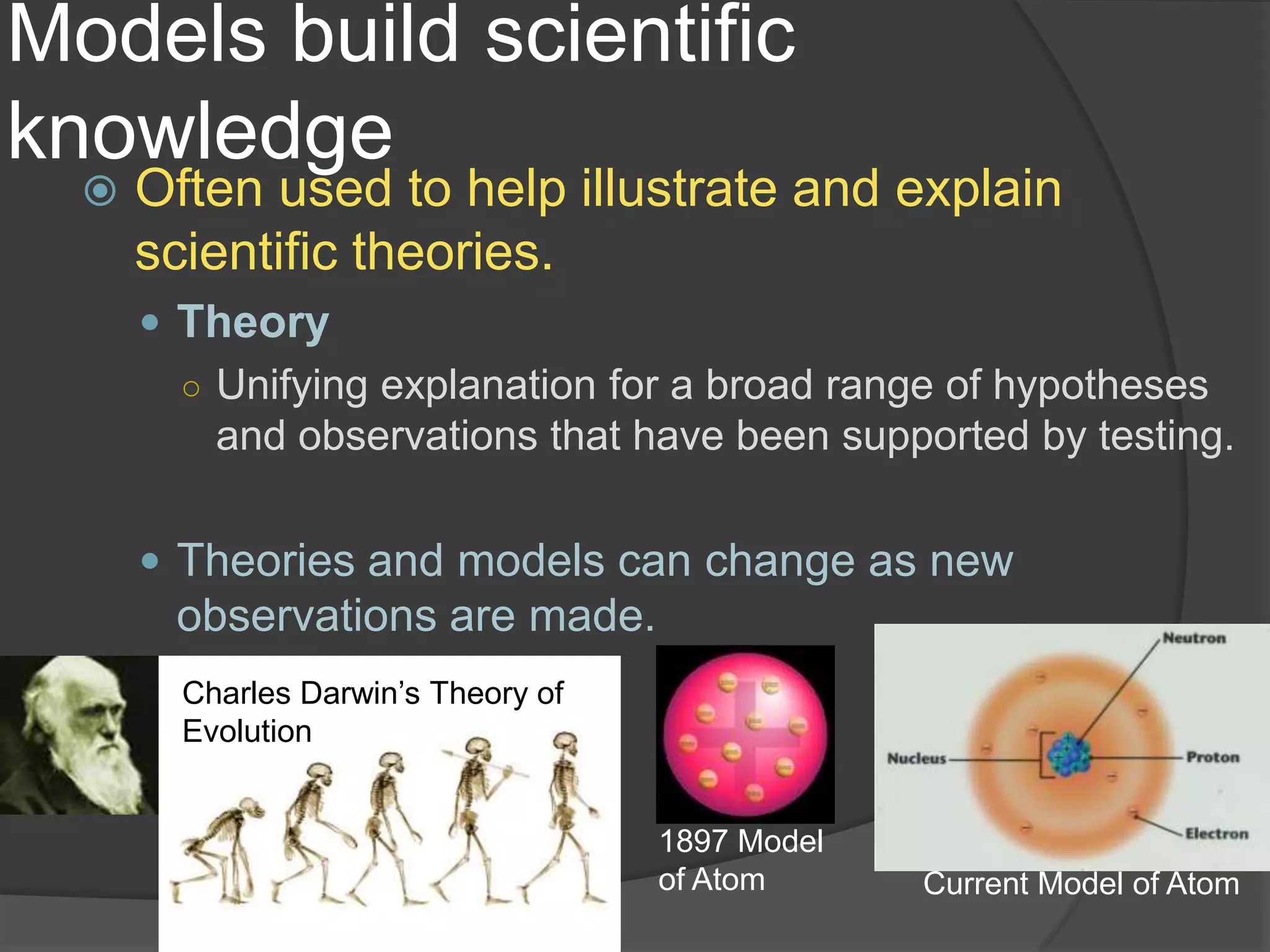 Models build scientific knowledgeOften used to help illustrate and explain scientific theories.TheoryUnifying explanation for a broad range of hypotheses and observations that have been supported by testing.Theories and models can change as new observations are made.Charles Darwin’s Theory of Evolution1897 Model of AtomCurrent Model of Atom
