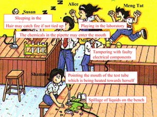 Sleeping in the laboratory Playing in the laboratory Hair may catch fire if not tied up The chemicals in the pipette may enter the mouth Tampering with faulty  electrical components Pointing the mouth of the test tube  which is being heated towards herself Spillage of liquids on the bench Susan Shamala Ali Alice Meng Tat Mike 