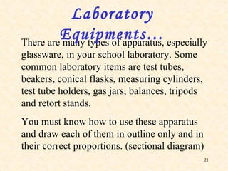 There are many types of apparatus, especially glassware, in your school laboratory. Some common laboratory items are test tubes, beakers, conical flasks, measuring cylinders, test tube holders, gas jars, balances, tripods and retort stands. You must know how to use these apparatus and draw each of them in outline only and in their correct proportions. (sectional diagram) Laboratory Equipments… 
